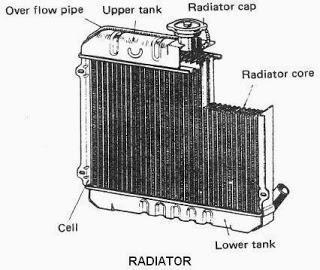 radiator