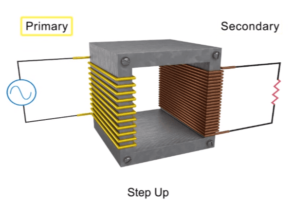 Cara Kerja Trafo