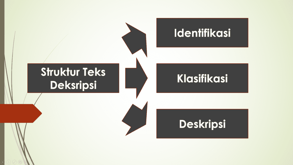 Struktur Teks Deskripsi dan Contohnya