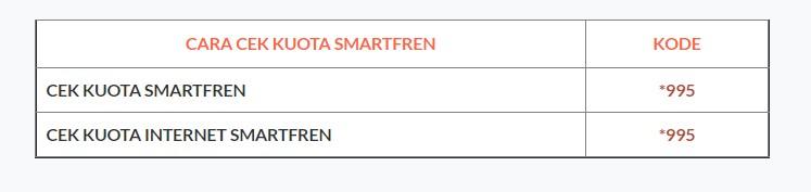 cara cek kuota smartfren