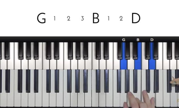 kunci dasar piano chords piano major and minor