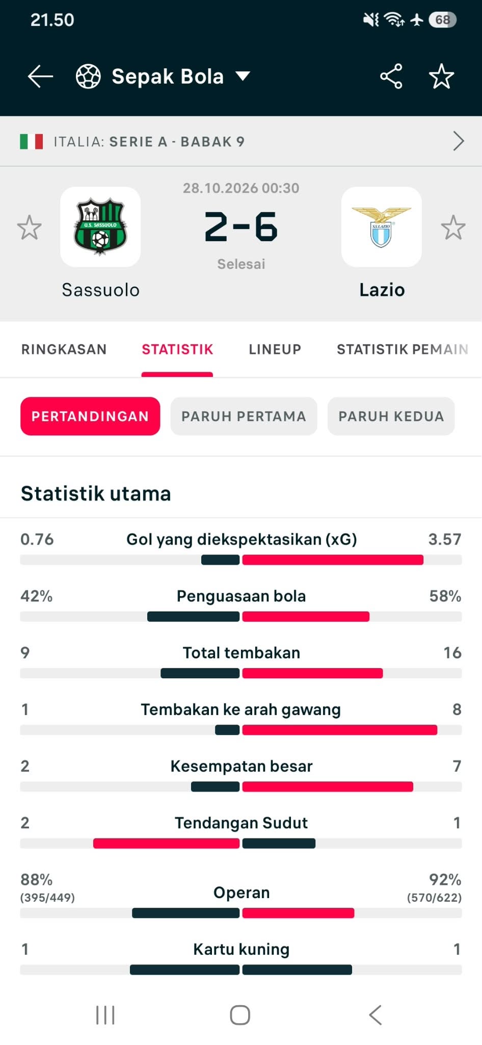 Aplikasi Flashscore Live score, Cara Mudah Pantau Hasil Pertandingan Real-Time