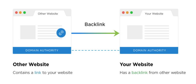 cara mendapatkan backlink