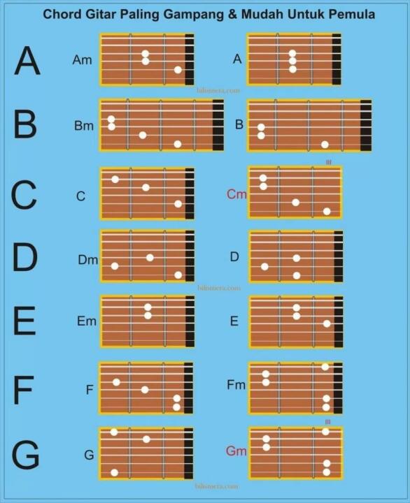 kunci dasar kord gitar