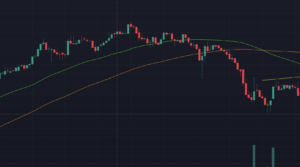 Cara Menganalisis Saham Bearish Reversal