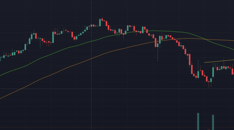 Cara Menganalisis Saham Bearish Reversal