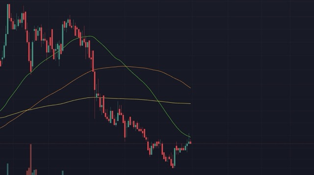 bullish-reversal