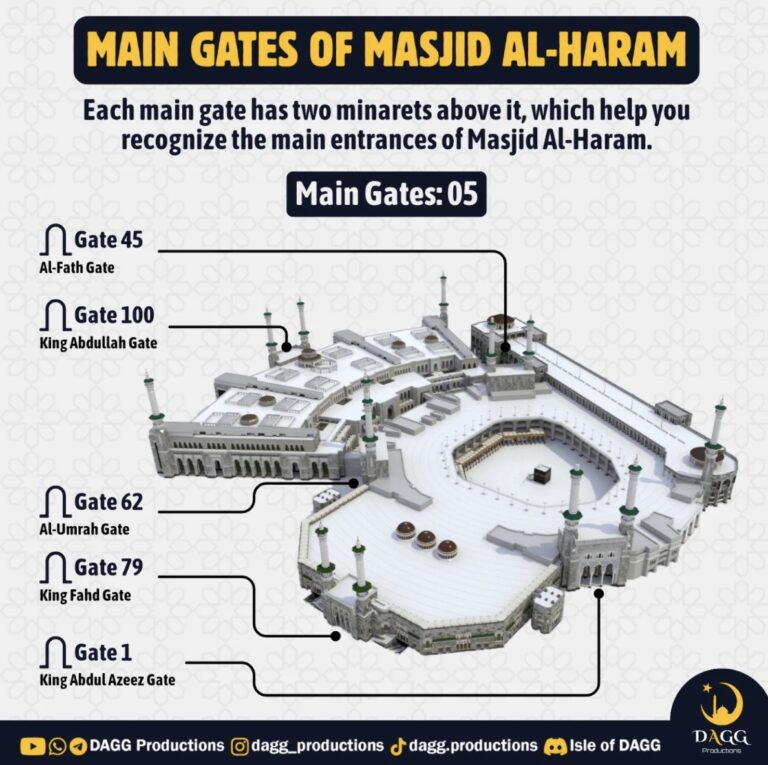 pintu-masjidil-haram